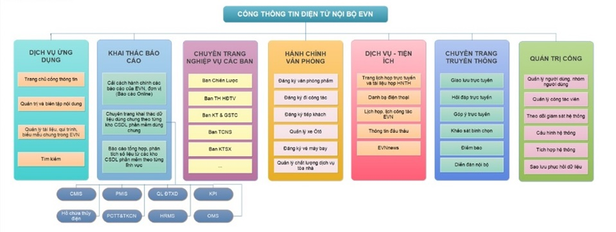udcntt