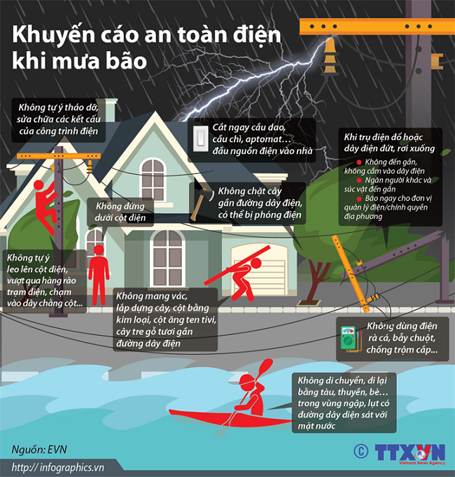 An toàn điện mùa mưa bão