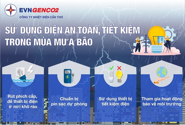 Sử dụng điện an toàn tiết kiệm trong mùa mưa và ngập nước