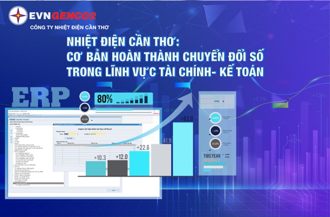 Nhiệt điện Cần Thơ: Cơ bản hoàn thành chuyển đổi số trong lĩnh vực Tài chính - Kế toán